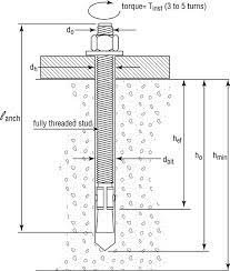 Wedge Anchor - Image 2
